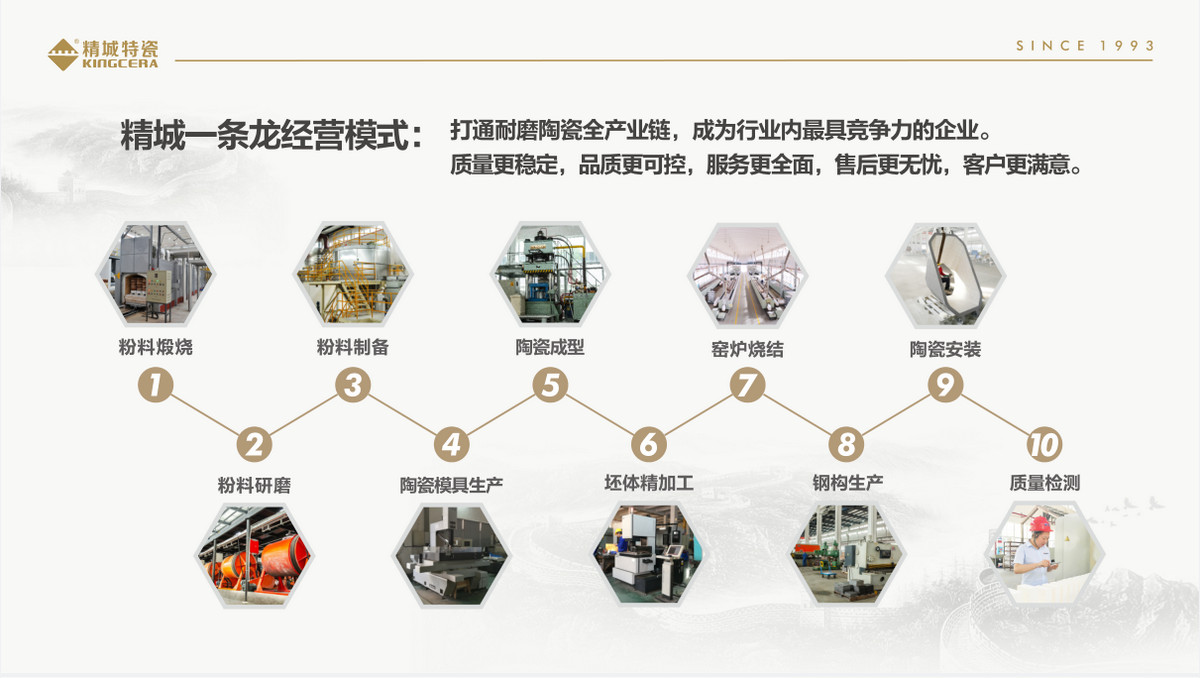 尊龙凯时人生就是搏一条龙经营服务